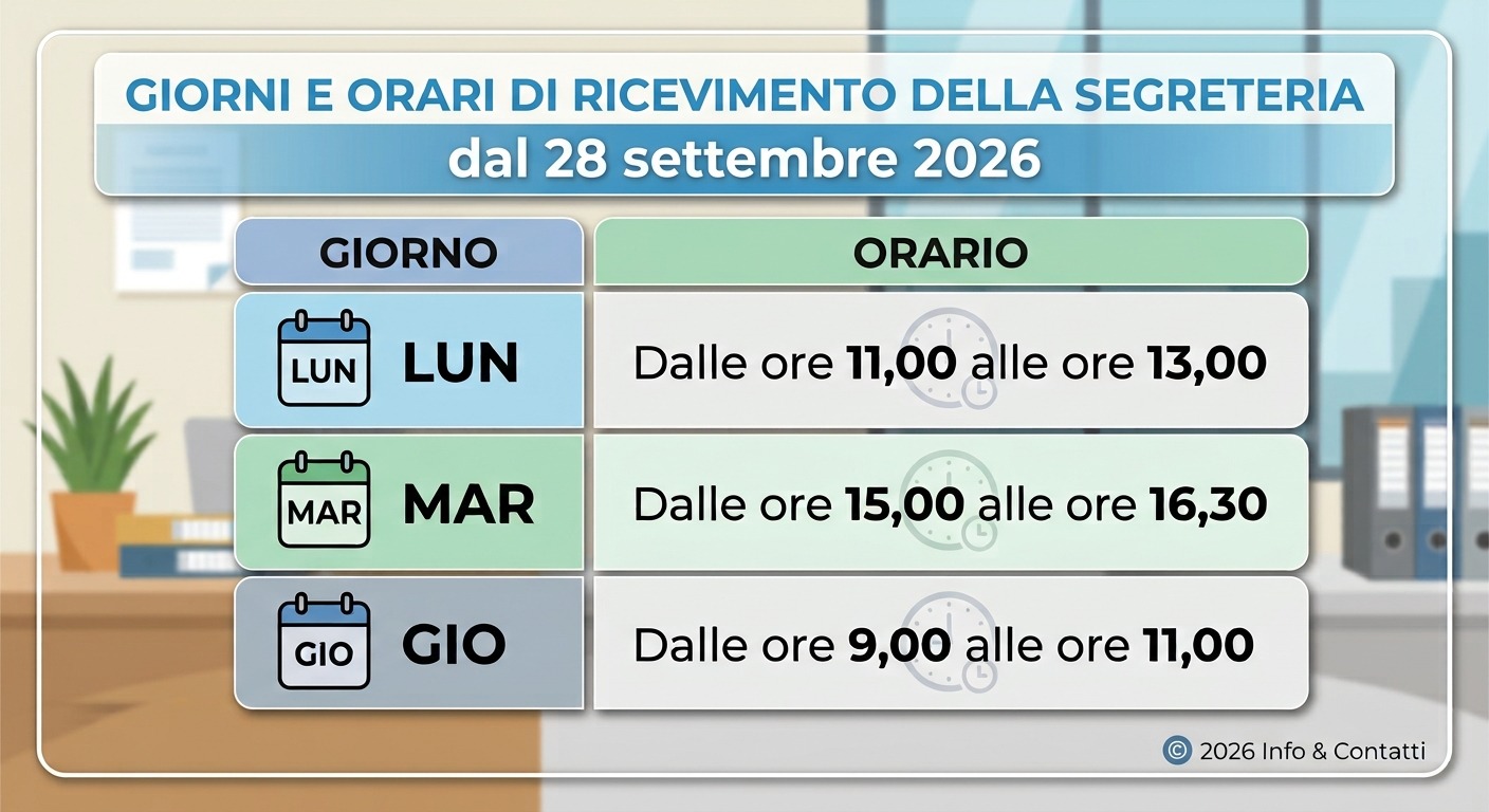 Orario di ricevimento al pubblico degli uffici di segreteria